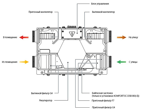 Приточно-вытяжная установка Blauberg KOMFORT EC D5B 180 S21