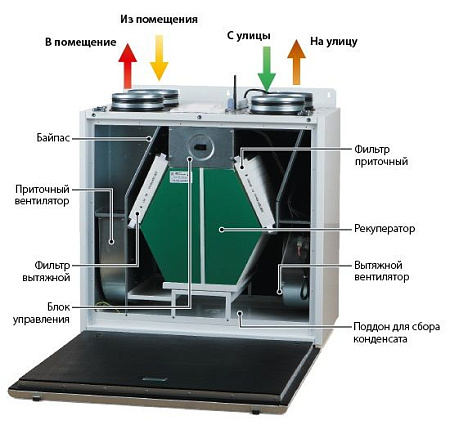 Приточно-вытяжная установка Blauberg KOMFORT EC SB550-E S21