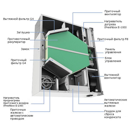 Приточно-вытяжная установка Blauberg FRESHBOX 100 ERV