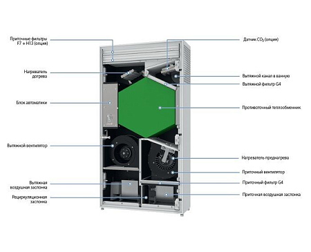 Приточно-вытяжная установка Blauberg FRESHBOX E1-200 ERV WiFi